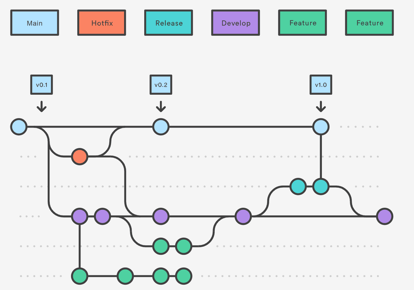 gitflow illustration