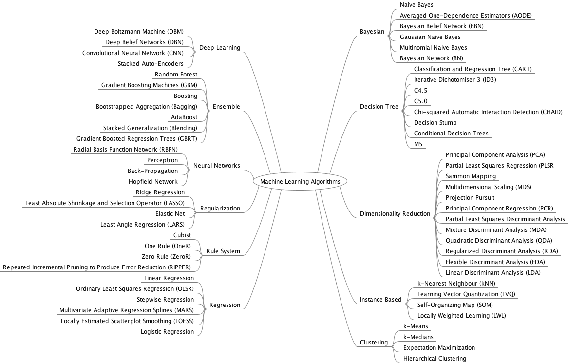 CheatSheet.assets/Algorithm-Summary.png