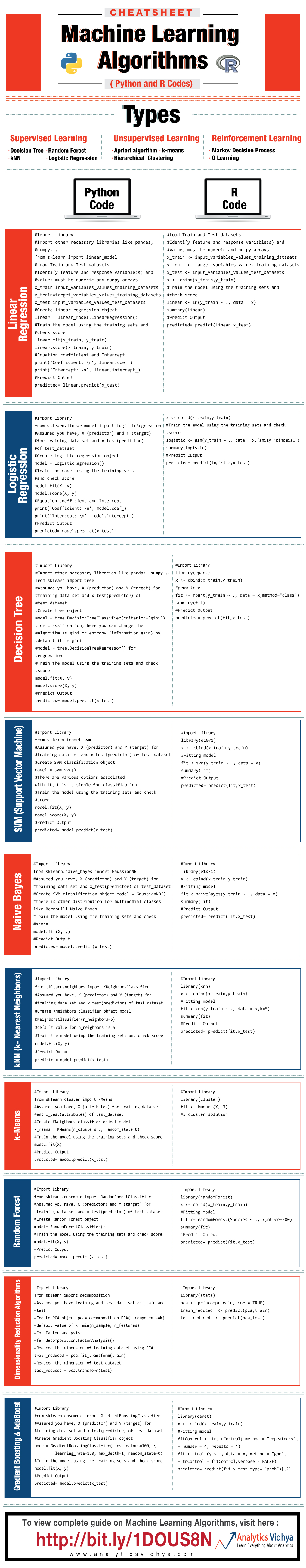 CheatSheet.assets/common-algo-code.jpg