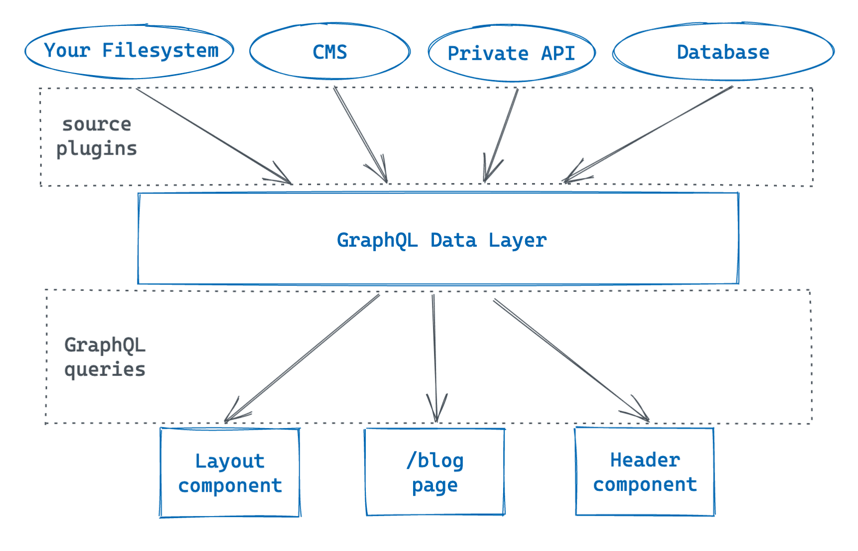 gatsby-graphql-illustration