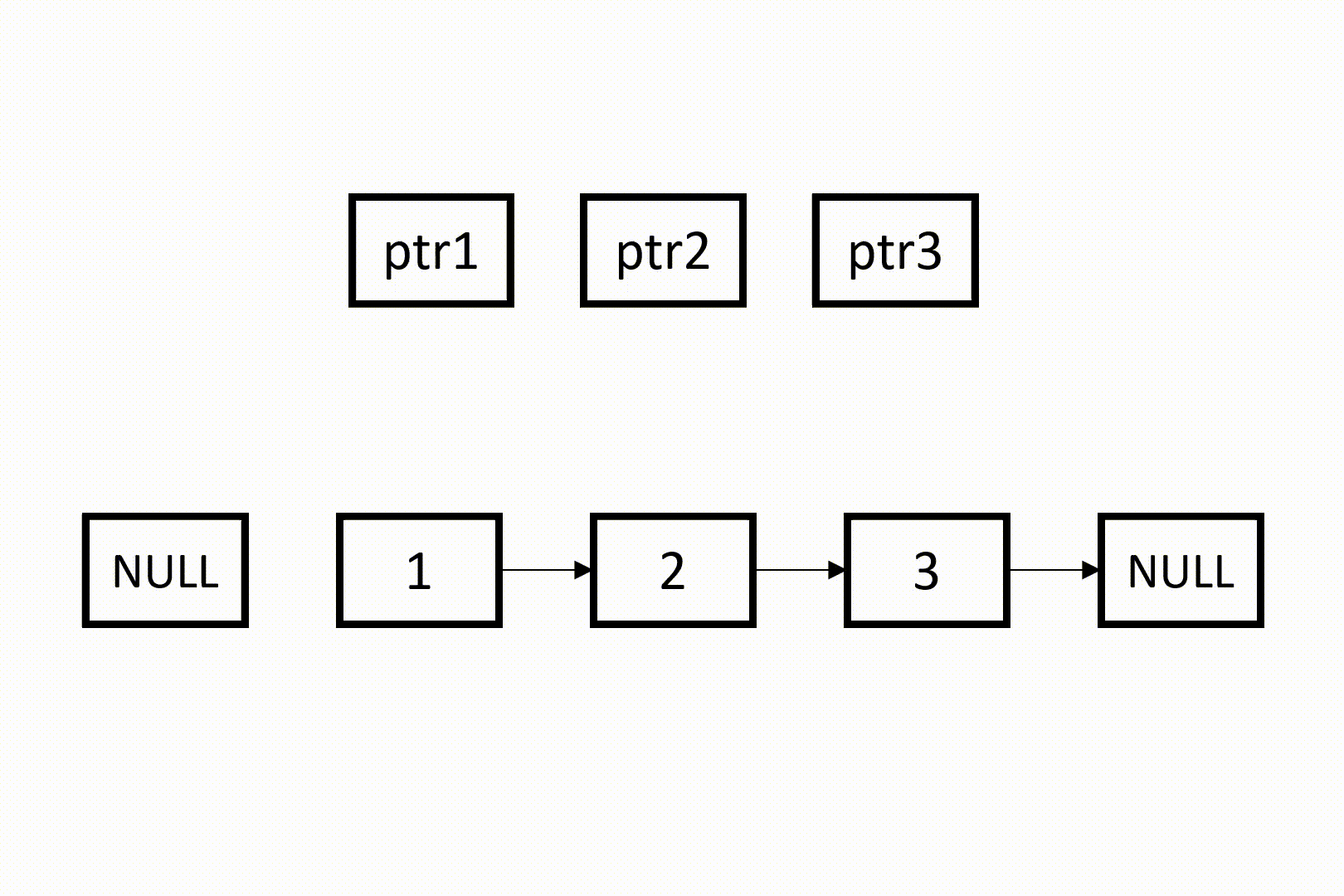 reverse-linked-list